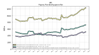 Accumulated Depreciation Depletion And Amortization Property Plant And Equipment