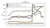 Accumulated Other Comprehensive Income Loss Net Of Tax