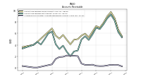 Allowance For Doubtful Accounts Receivable Current