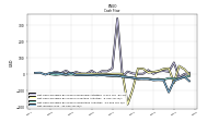 Net Income Loss