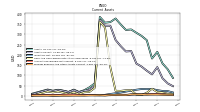 Prepaid Expense And Other Assets Current