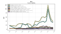 Other Accrued Liabilities Current