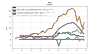 Other Nonoperating Income Expense