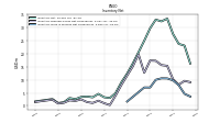 Inventory Work In Process Net Of Reserves