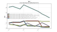 Lessee Operating Lease Liability Payments Due Year Three