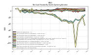 Net Income Loss