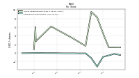Earnings Per Share Diluted