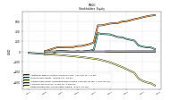 Retained Earnings Accumulated Deficit