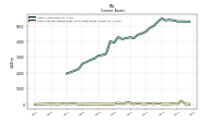 Cash And Cash Equivalents At Carrying Value