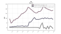 Other Nonoperating Income Expense