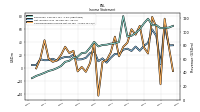 Net Income Loss