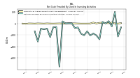 Net Cash Provided By Used In Investing Activities