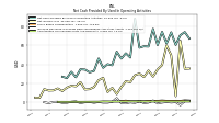 Amortization Of Financing Costs And Discounts