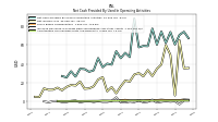 Increase Decrease In Prepaid Deferred Expense And Other Assets