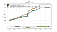 Common Stock Value