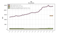 Interest Bearing Deposits In Banks