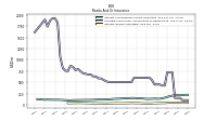 Interest Income Operating