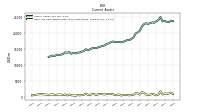 Cash And Cash Equivalents At Carrying Value