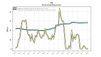 Payments For Repurchase Of Common Stock