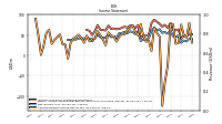 Net Income Loss