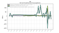 Net Cash Provided By Used In Financing Activities