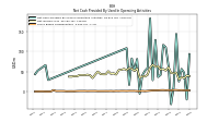 Share Based Compensation