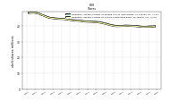 Weighted Average Number Of Shares Outstanding Basic