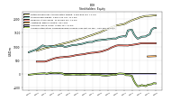 Accumulated Other Comprehensive Income Loss Net Of Tax