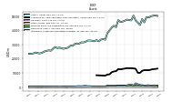 Intangible Assets Net Excluding Goodwill