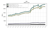 Intangible Assets Net Excluding Goodwill