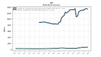 Interest And Dividend Income Operating