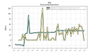 Payments For Repurchase Of Common Stock