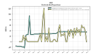 Dividends Common Stock Cash