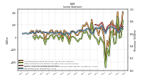 Other Comprehensive Income Loss Net Of Tax