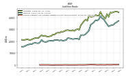 Accounts Payable And Accrued Liabilities Current And Noncurrent