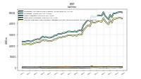 Accounts Payable And Accrued Liabilities Current And Noncurrent