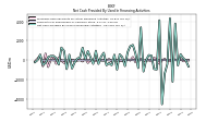 Net Cash Provided By Used In Financing Activities