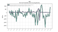 Net Cash Provided By Used In Investing Activities