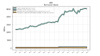 Intangible Assets Net Excluding Goodwill