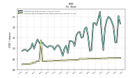 Common Stock Dividends Per Share Declared