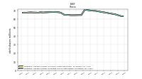 Weighted Average Number Of Diluted Shares Outstanding