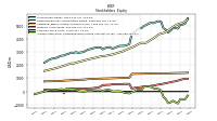 Accumulated Other Comprehensive Income Loss Net Of Tax