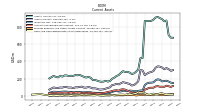 Prepaid Expense And Other Assets Current