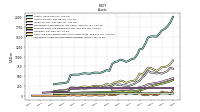 Intangible Assets Net Excluding Goodwill