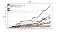 Intangible Assets Net Excluding Goodwill