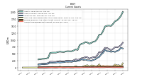 Accounts Receivable Net Current