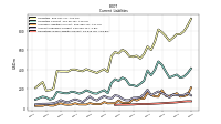 Other Liabilities Current