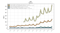 Other Nonoperating Income Expense