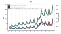 Net Income Loss