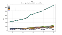 Lessee Operating Lease Liability Payments Remainder Of Fiscal Year